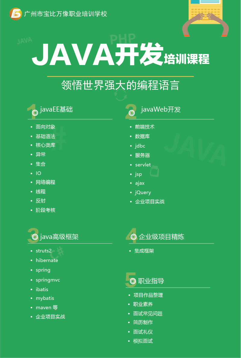 java开发培训课程-01.png