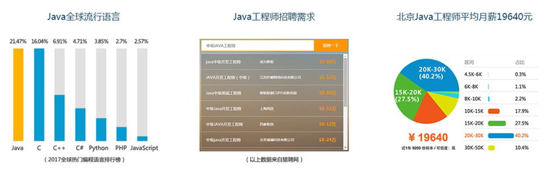 兄弟连java课程介绍