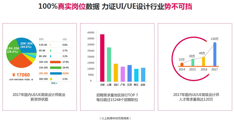 兄弟连UI/UE课程介绍